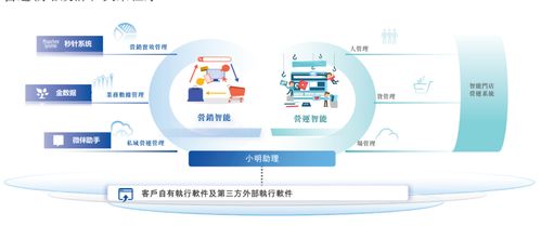 明略科技港股上市首日暴涨100%，市值突破400亿港元，腾讯红杉成重要股东